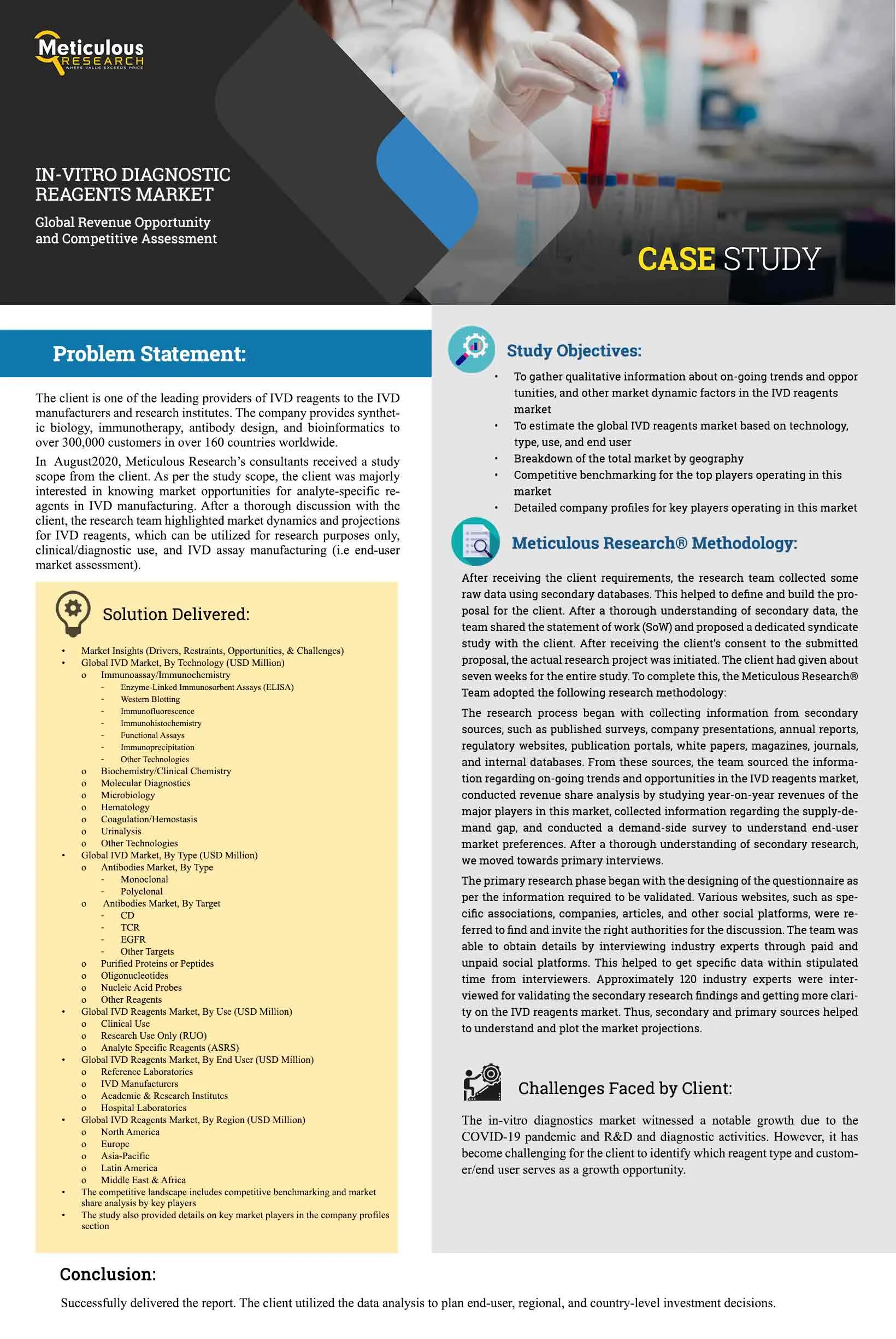 IVD Reagents Market: Global Revenue, Competitive Assessment